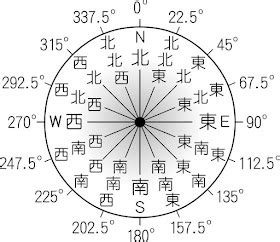 方位 度數